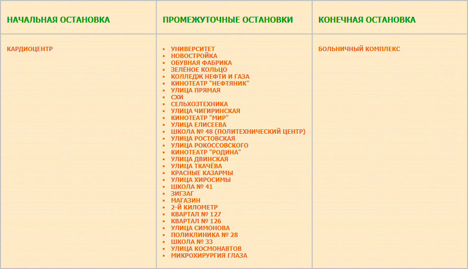 Перечень остановок маршрута № 45 Больничный комплекс — Кардиоцентр