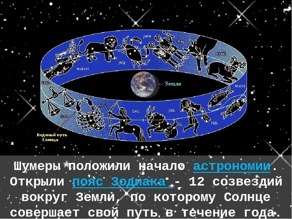 Презентация астрономия и астрология