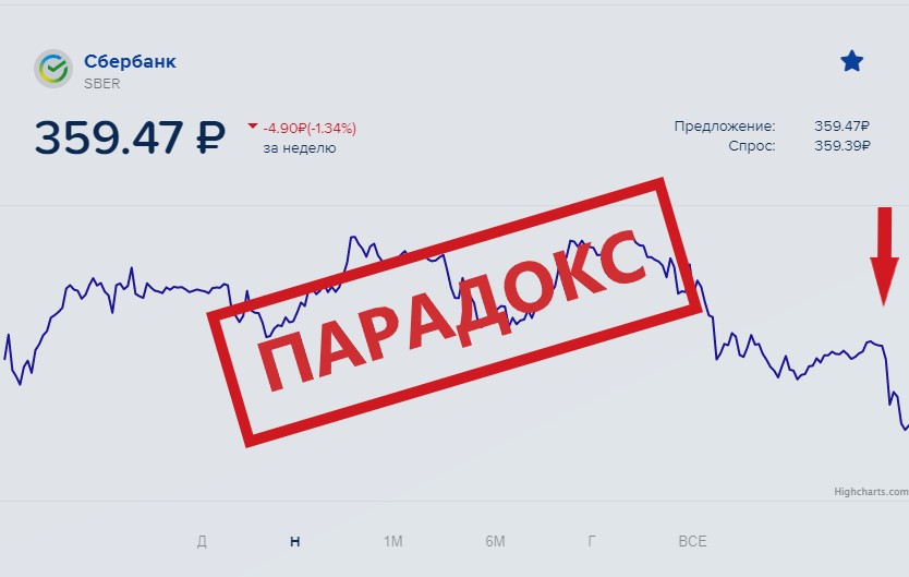 Сбербанк показал прекрасную отчетность, а акции упали. В чем причина3