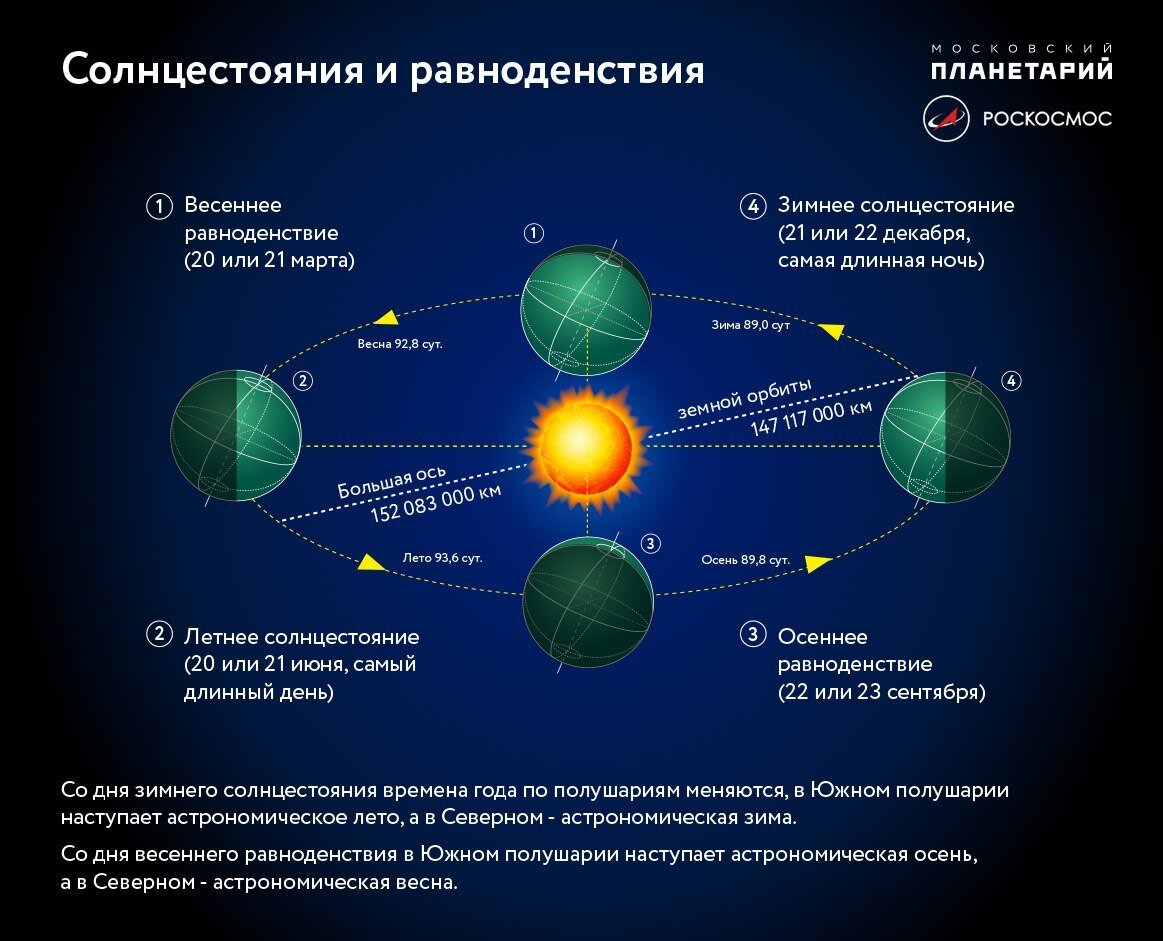 Фото взято с сайта Роскосмос 