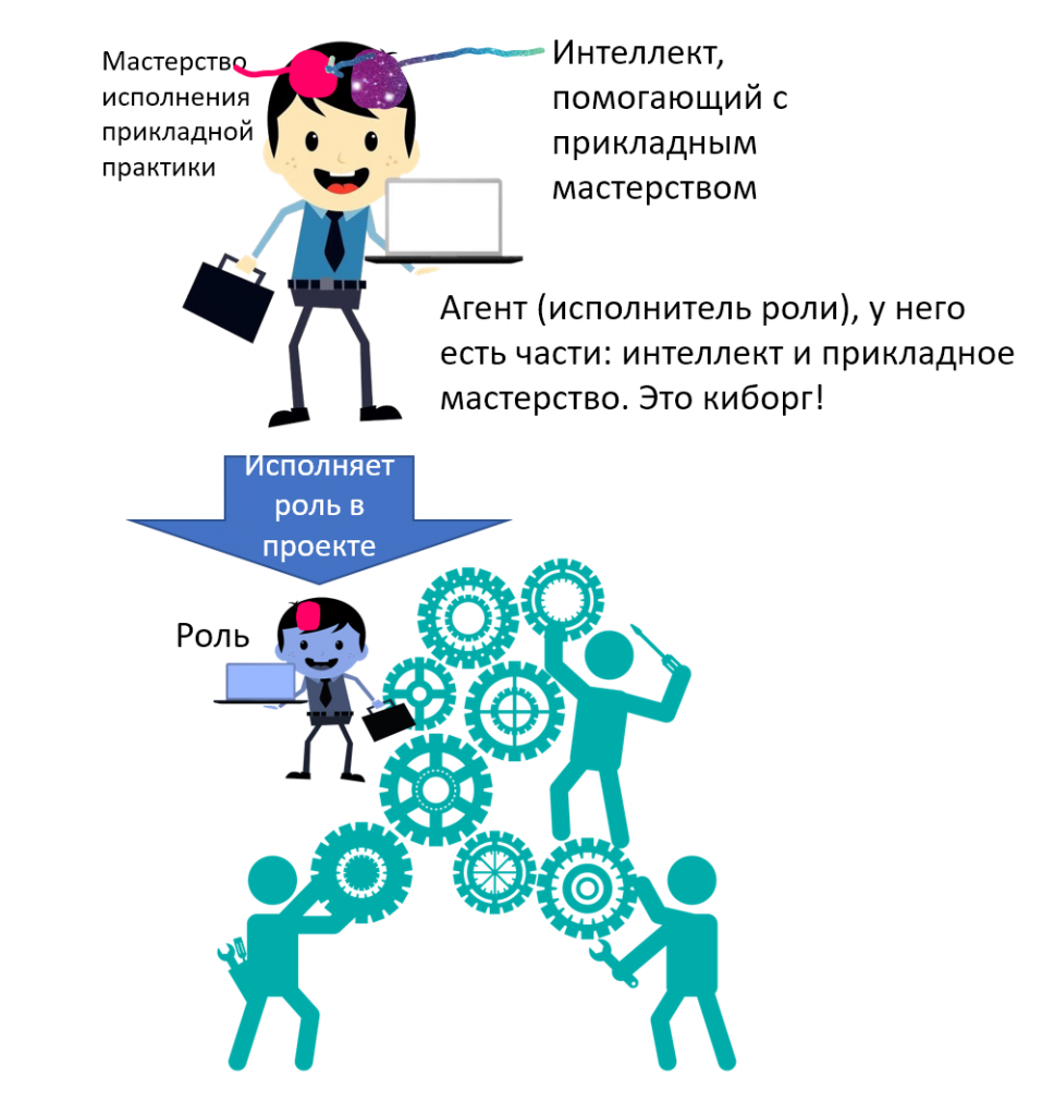 БАКАЛАВРИАТ И МАГИСТРАТУРА: ИНТЕЛЛЕКТ И ОБЕСПЕЧИВАЕМОЕ ИМ ПРИКЛАДНОЕ  МАСТЕРСТВО | LeColoboqueJournal | Дзен