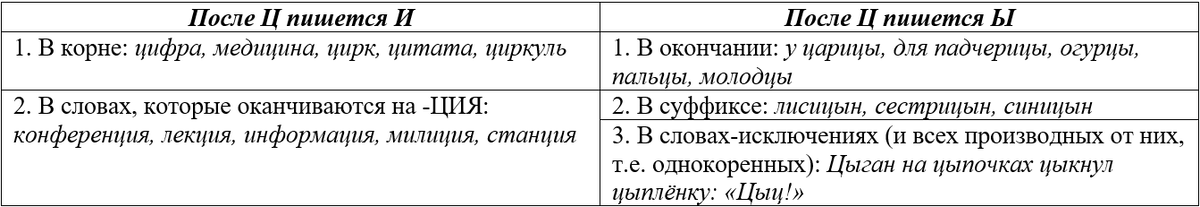 «Цыркуль» или «циркуль» как пишется?