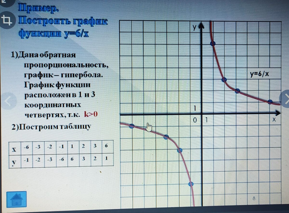 График гипербола функция