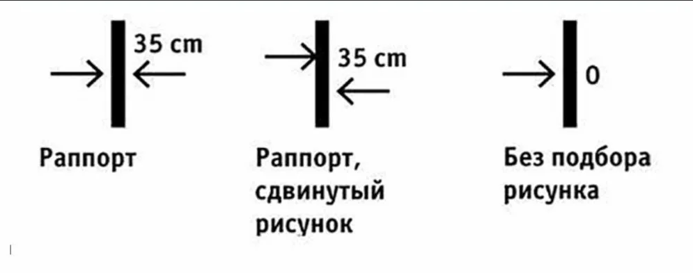 Фотография взята из источника technika-remont.ru