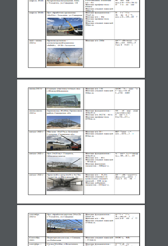 Список выполненных заказов с краткой информацией