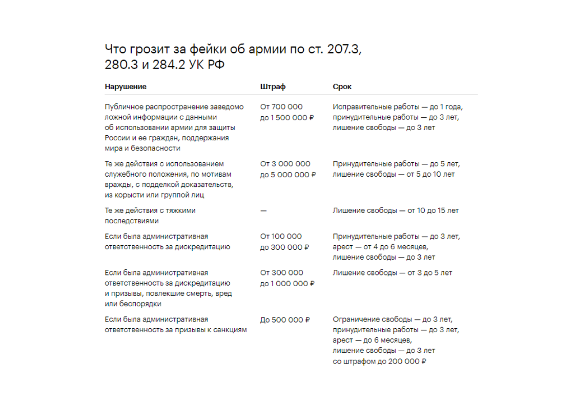 Ответственность за фейки об армии: когда можно получить миллионный штраф и  реальный срок | Граф Полиграф | Дзен