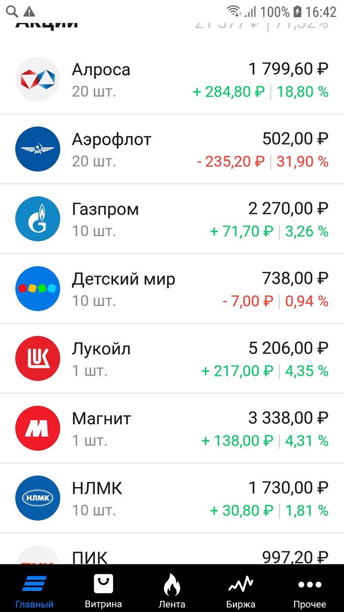 Мои акции в портфеле. Фото автора.