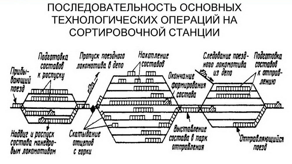 технологические процессы железнодорожного пути