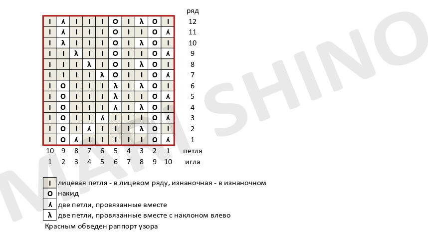 ������ �������� �������� ������ / �2-2022