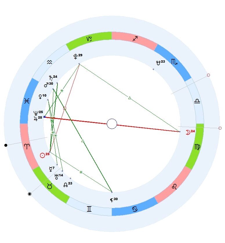 Натальная карта 11 – 17 апреля