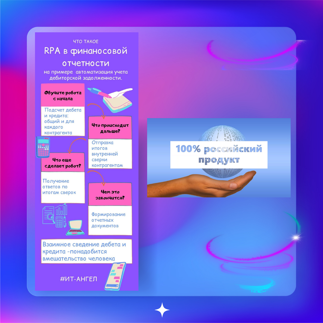 Финансовая отчетность и RPA для малого и среднего бизнеса. | #IT_АНГЕЛ |  Дзен