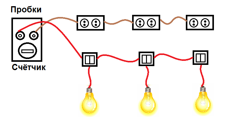 Типичная советская проводка для квартиры и дома