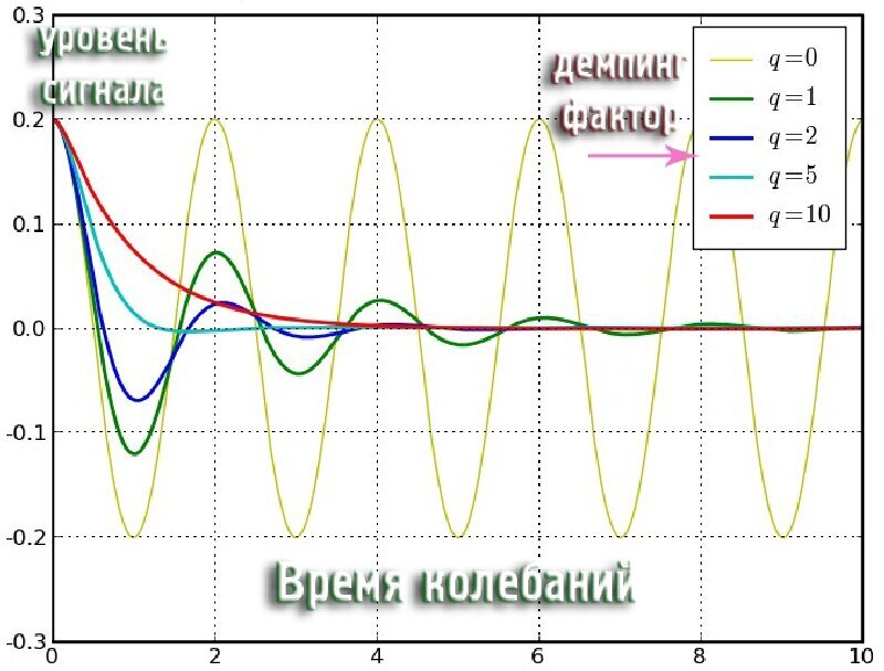 Добавьте описание