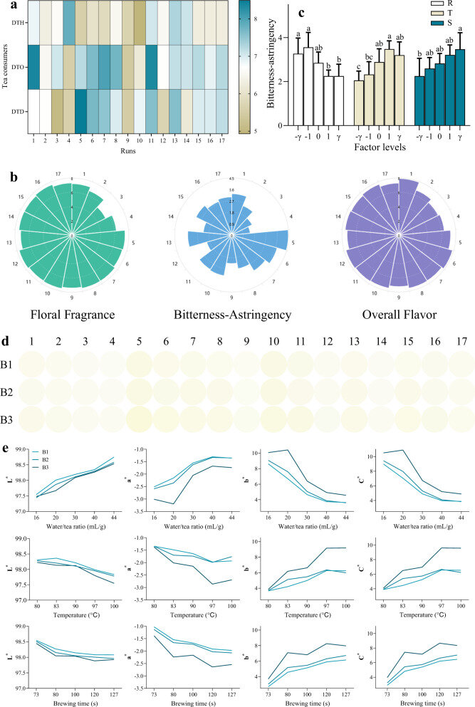 Лучшая картинка про Тегуаньинь. pubmed.ncbi.nlm.nih.gov