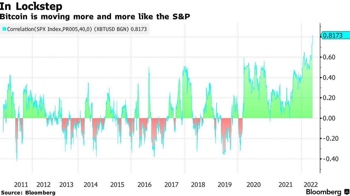 Источник: Bloomberg