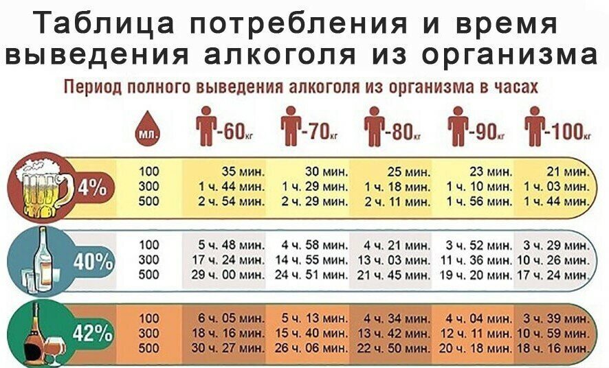 То, что действительно стоит вам запомнить 2022 Про Авто ВКонтакте
