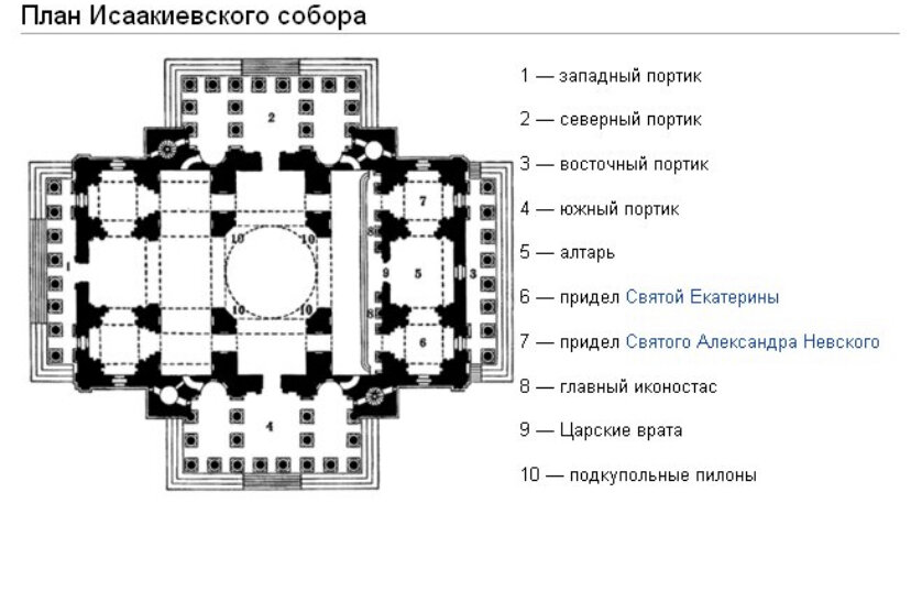 Проект здания исаакиевского собора был разработан