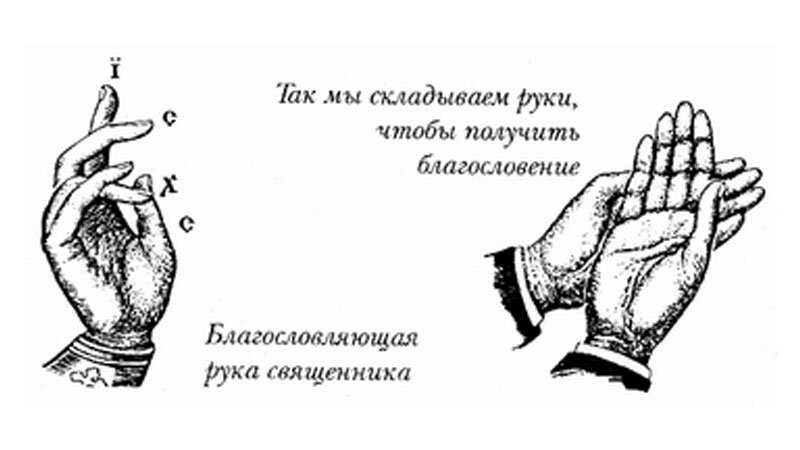 История благословения. Как складывает пальцы священник для благословения. Руки при блогословлении. Благословение священника рука. Как правильно взять благословение у батюшки.