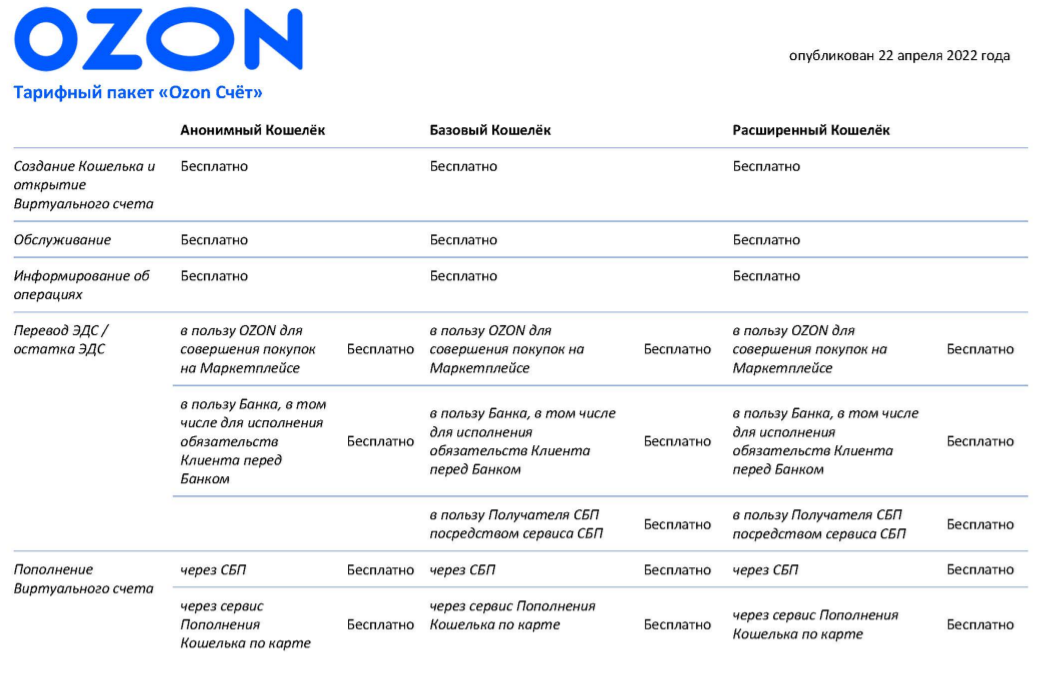 Себестоимость пакета Озон. OZON счет анонимный базовый расширенный максимальный.