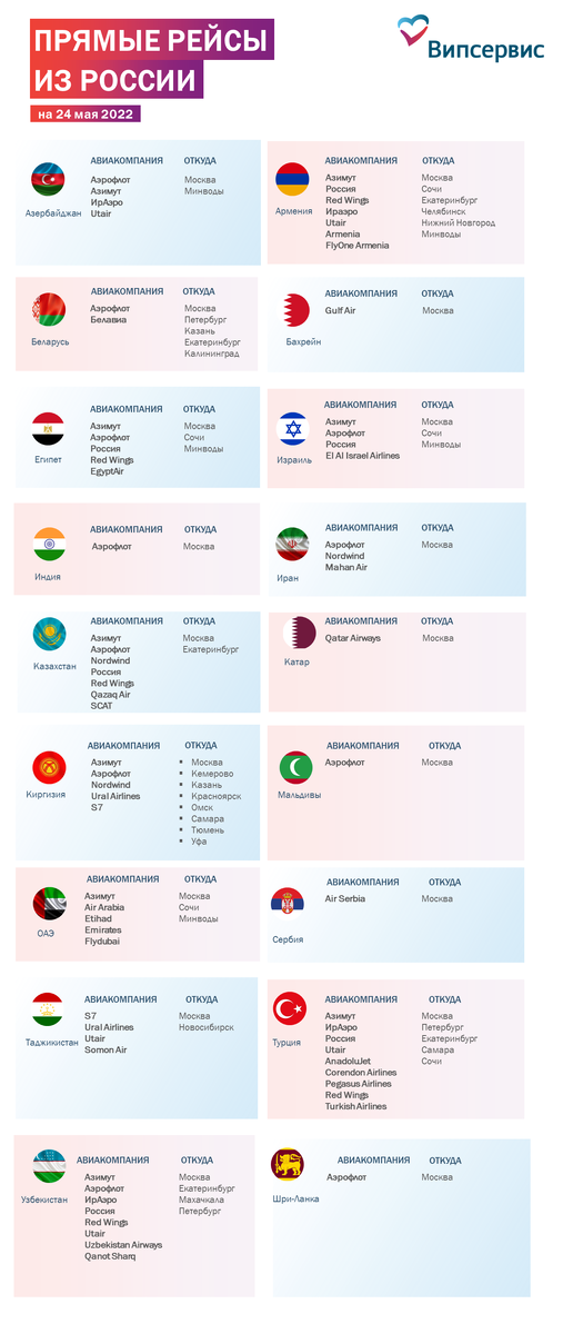 Корпоративный бизнес Випсервис