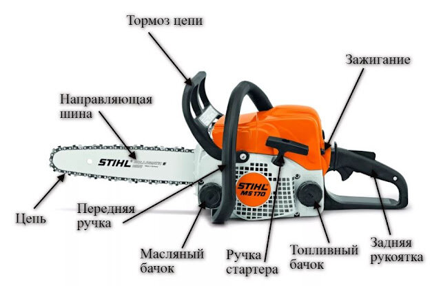 Качественная заправка бензопилы горюче-смазочными материалами определяет ее тяговые характеристики и долговечность эксплуатации.-2