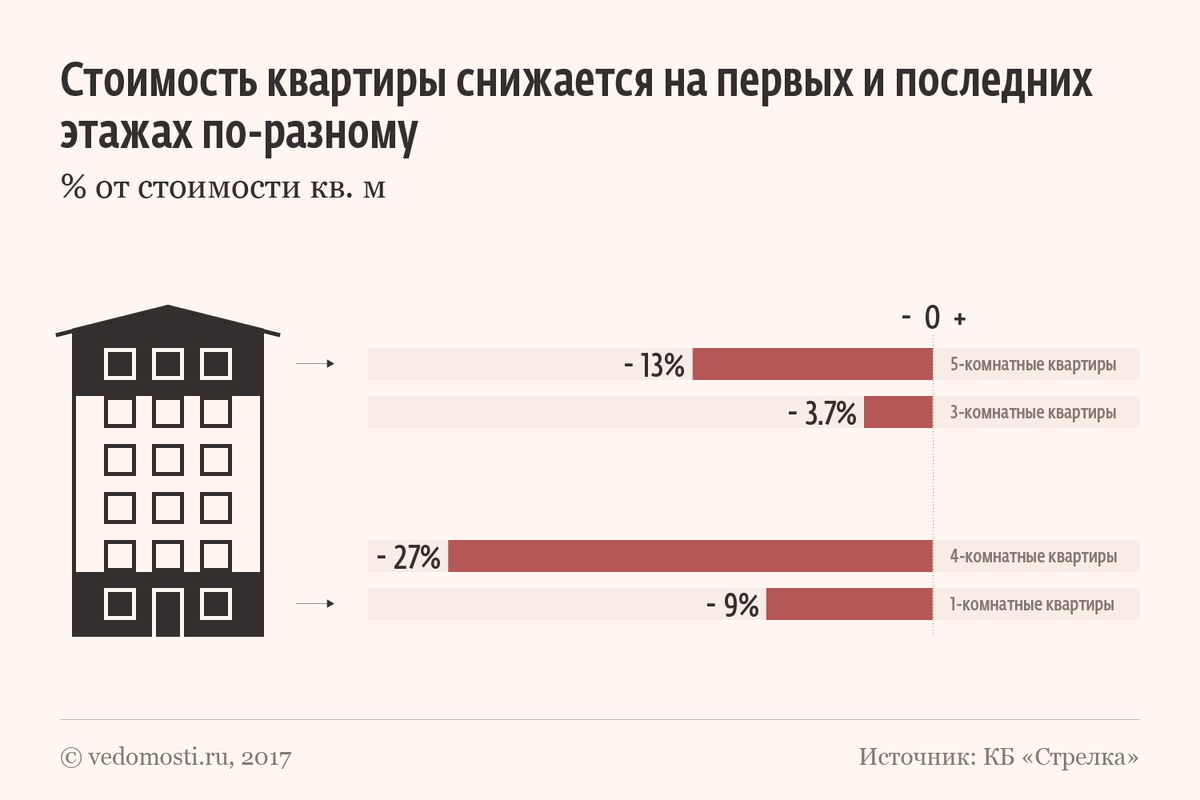 Как окружающая среда повышает стоимость квартиры в Москве | STRELKA KB |  Дзен