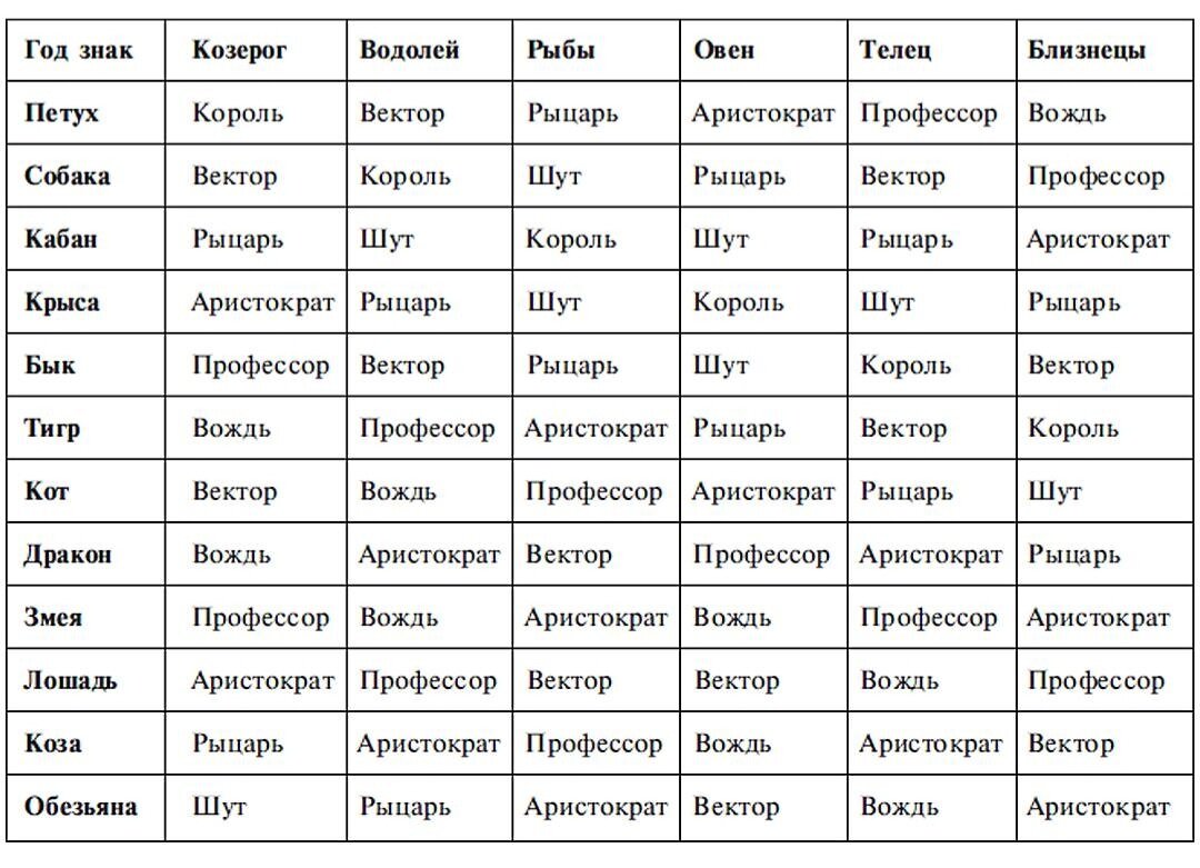 Мужчина овен крыса совместимость