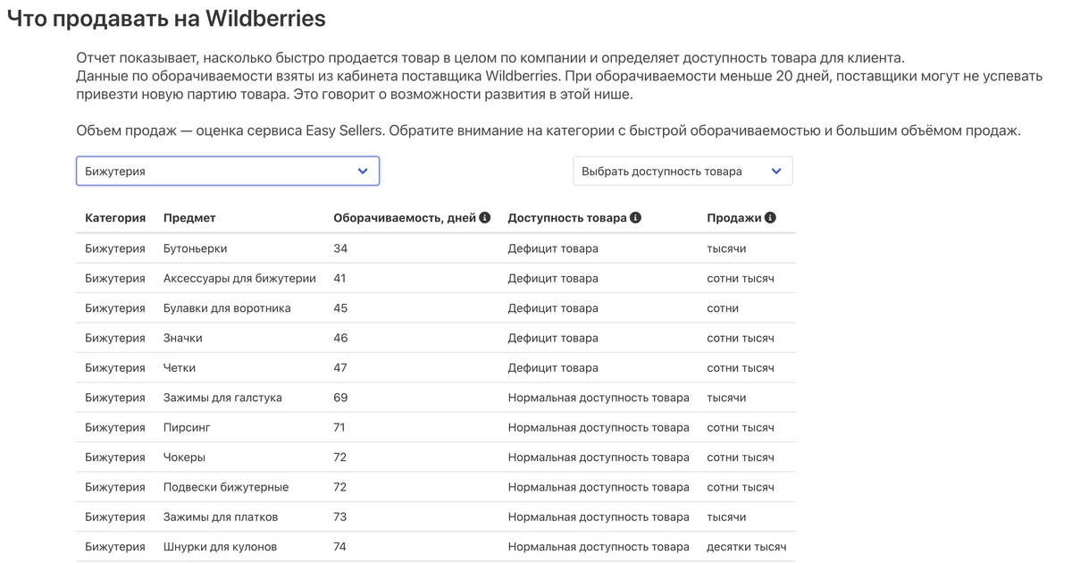 Дефицитные товары в бижутерии