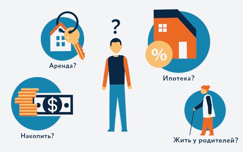 Проект на тему выгодно ли жить в кредит