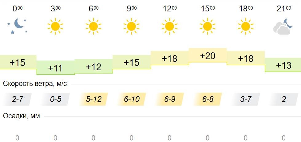 Прогноз погоды кировский на 10 дней