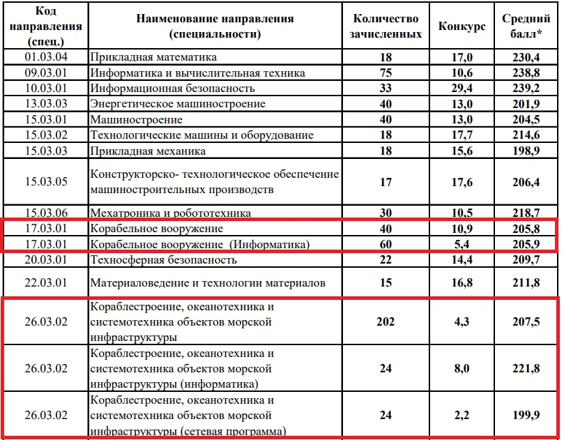 Картинку я готовила для статьи, доступной по этой ссылке - https://zen.yandex.ru/media/id/5d063e3fc7acc50d8af01834/62b82f17e332af406a68785a