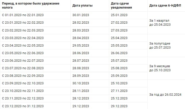 таблица взята с информационного ресурса