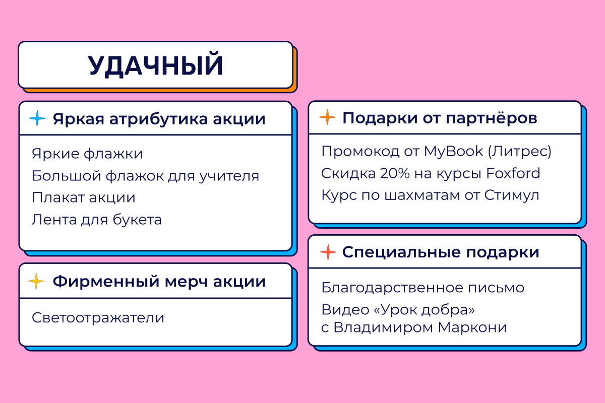 "Дети вместо цветов-2022"