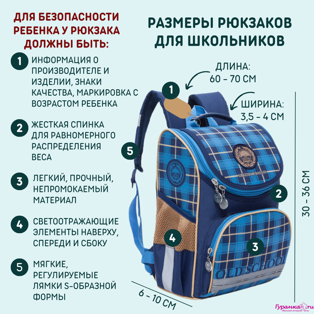 Размер рюкзака для первоклассника. Правильный рюкзак для школьника. Размер школьного рюкзака. Правильный рюкзак для первоклассника. Школьник с рюкзаком.