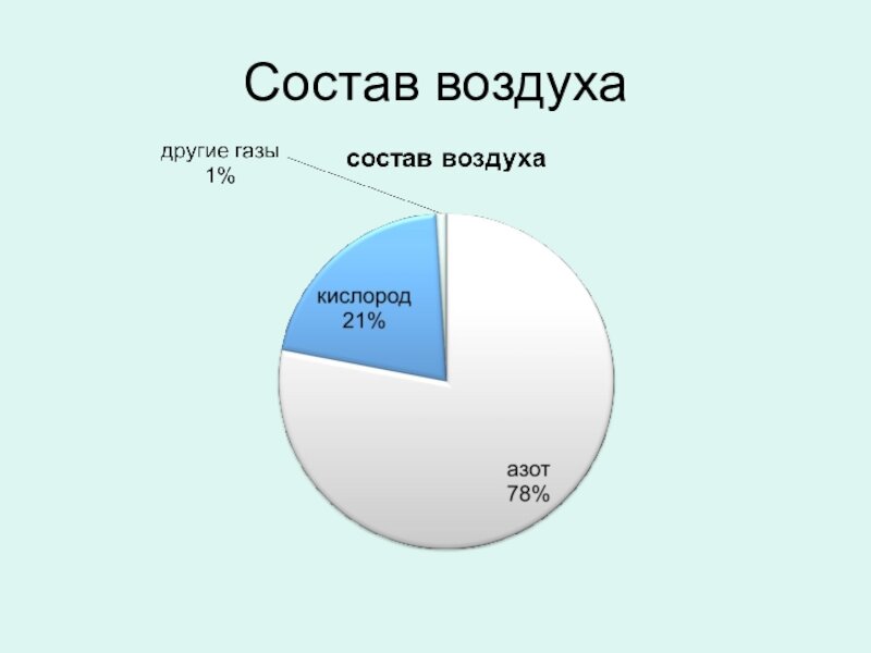 Воздух-смесь газов. презентация к уроку по химии (8 класс)