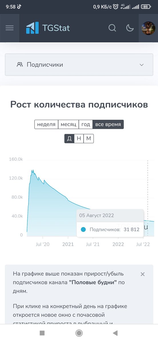 пример накрученного канала