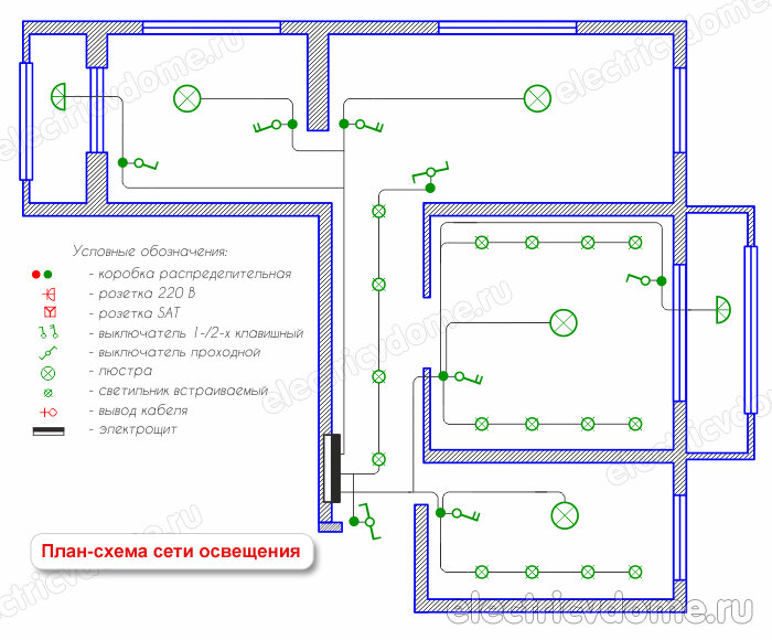 Электропроводка в доме из газобетона: видео, фото, схема