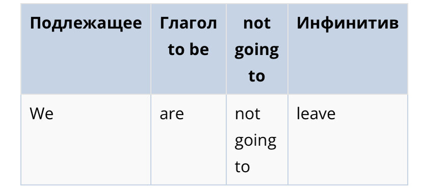 The difference between MUSTN'T and DON'T HAVE TO in English. #Grammar English gr