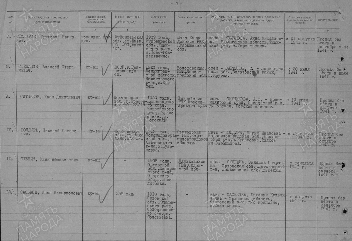 1941 год, списки пропавших без вести: Саськов Иван Илларионович