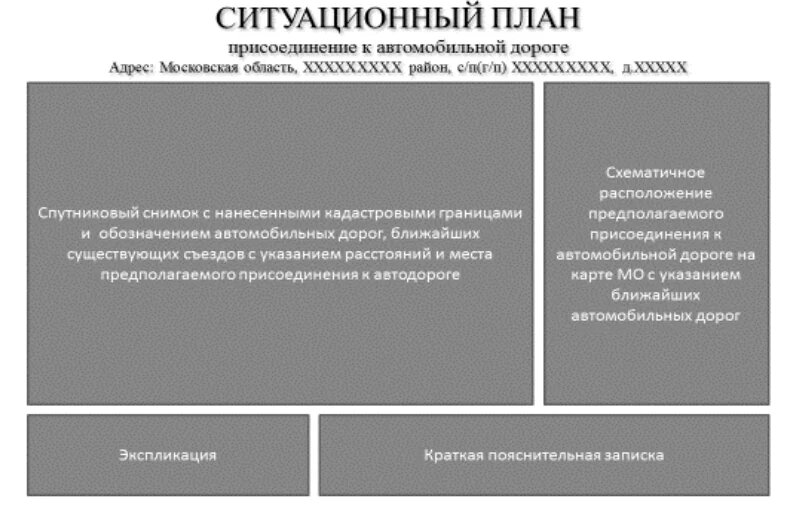 Форма ситуационного плана с привязкой к автомобильной дороге