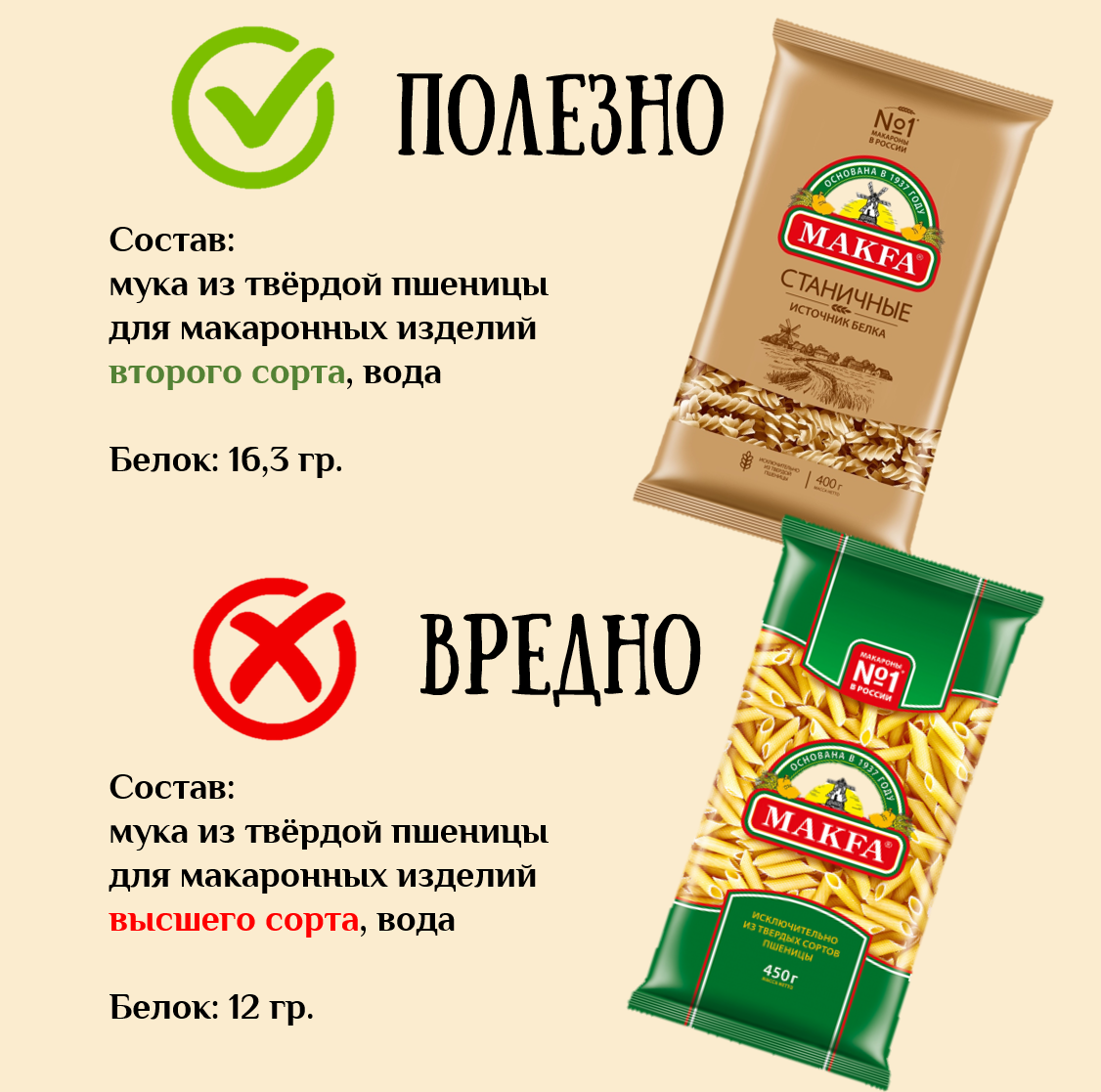 Пример того, какие лучше выбирать макароны, чтобы не набирать вес. 