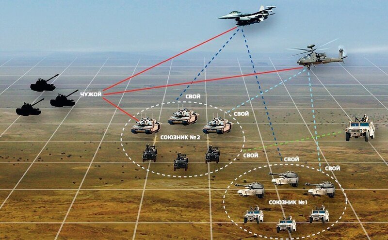 Разпознование   свой - чужой.