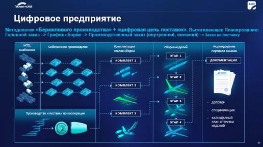 Дорожная карта развития сквозной цифровой технологии новые производственные технологии