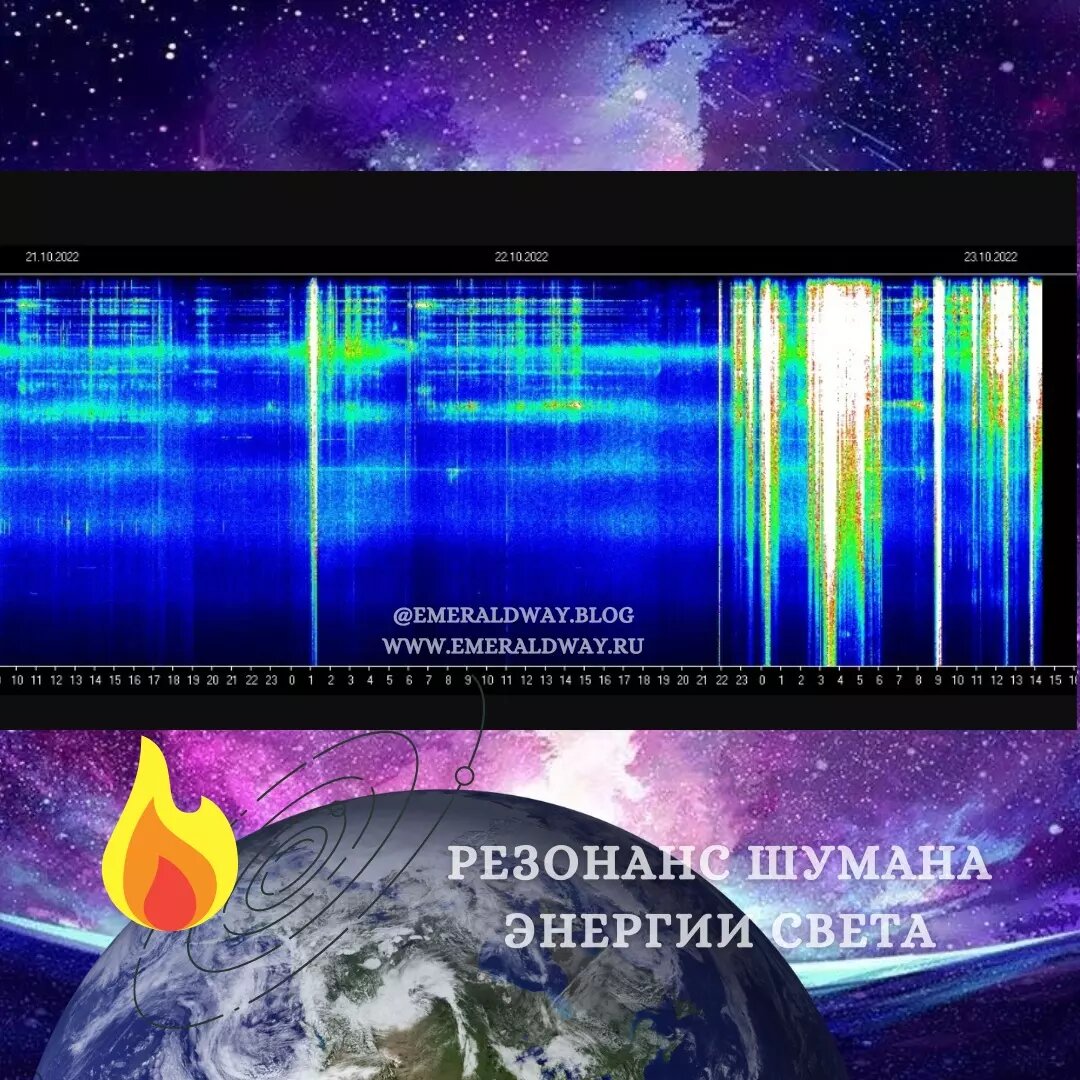 Частота шумана. Резонанс Шумана. Резонанс Шумана в Мурманске сейчас. Резонанс Шумана онлайн. Частота Шумана на сегодняшний день 2022.