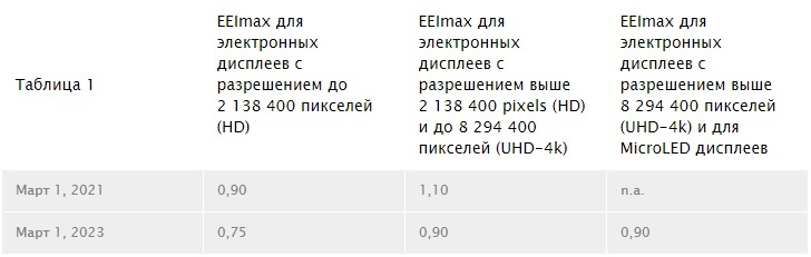    Источник изображения: FlatpanelsHD