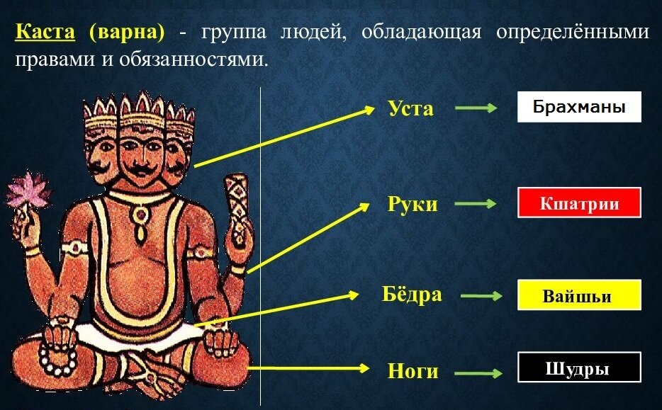 Риши Сунак с первого дня взялся за развал британской экономики, введя кастовую систему. На поржать