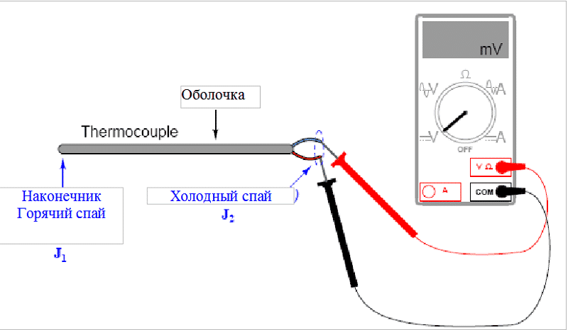 Как проверить духовой шкаф на работоспособность