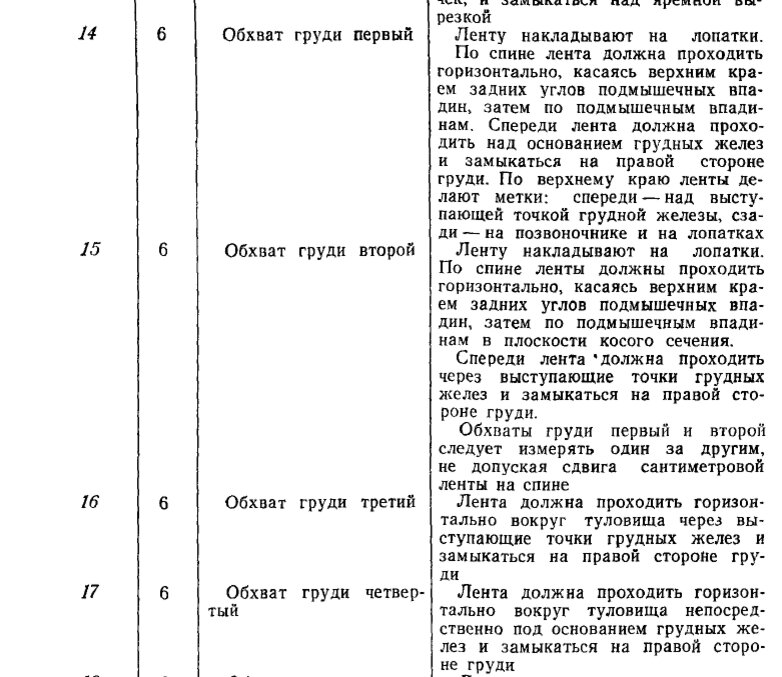 Размерная сетка женской одежды фабрики 