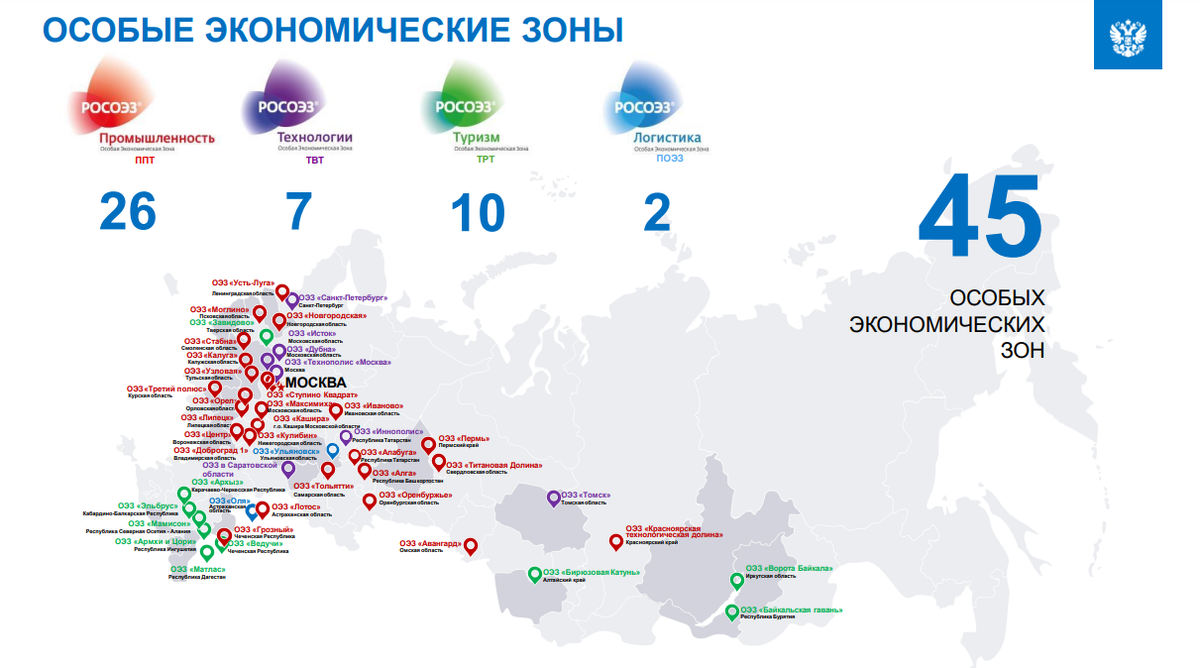 Источник: МинЭкономРазвития РФ: economy.gov.ru