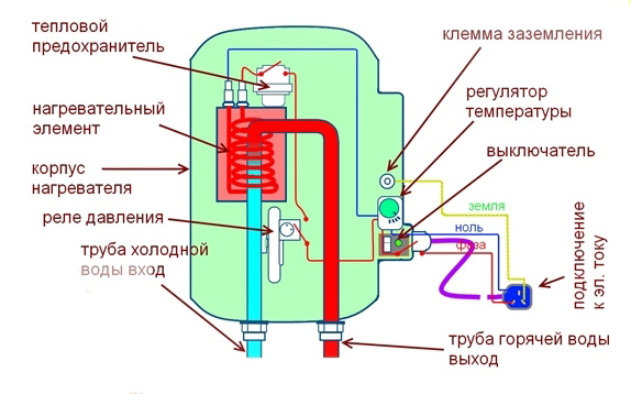 Схема проточного бойлера.